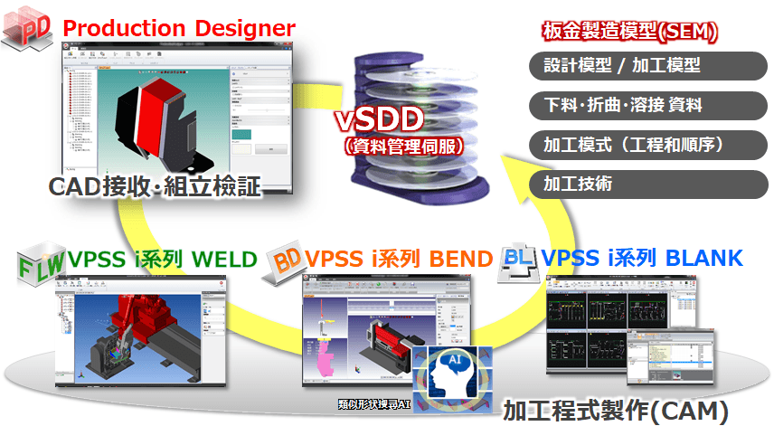 板金製造模型.png