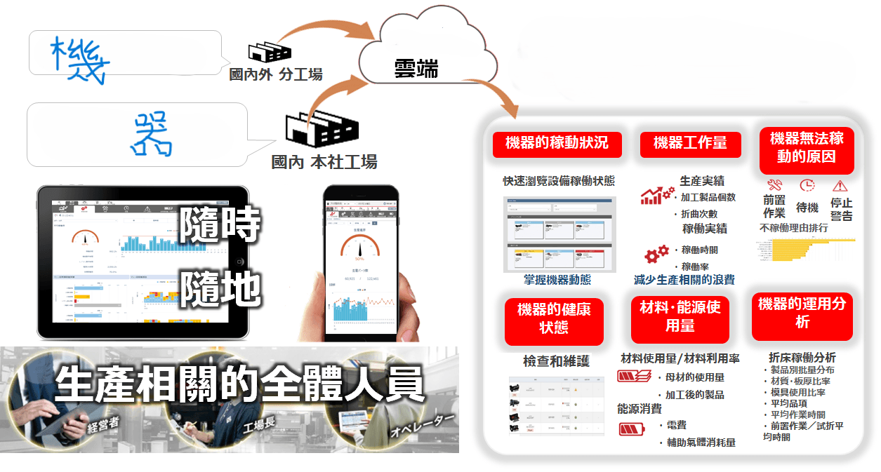 機聯網全功能介紹.png