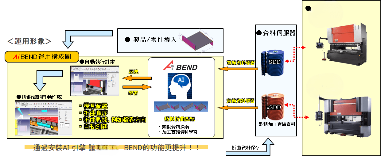 折床加工模擬.png