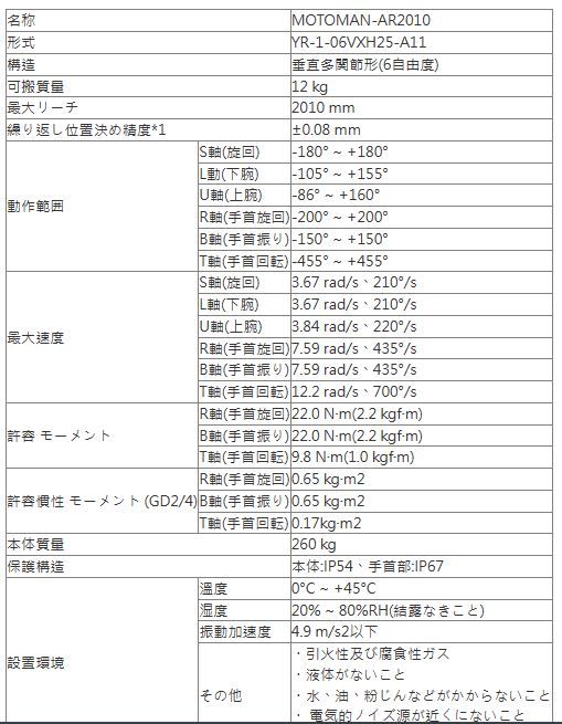 安川機器人規格.JPG